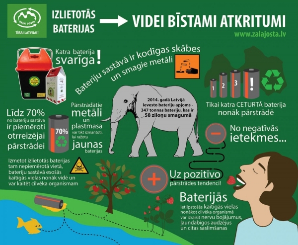 Izlietoto bateriju vākšanas konkurss ''Tīrai Latvijai!''
